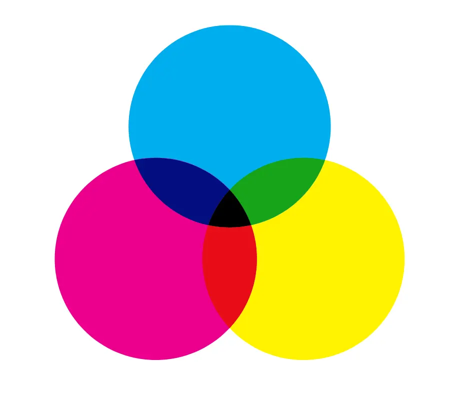 Drei überlappende Kreise in Blau, Rosa und Gelb, die einen kleinen zentralen Überlappungsbereich in Schwarz auf weißem Hintergrund bilden.