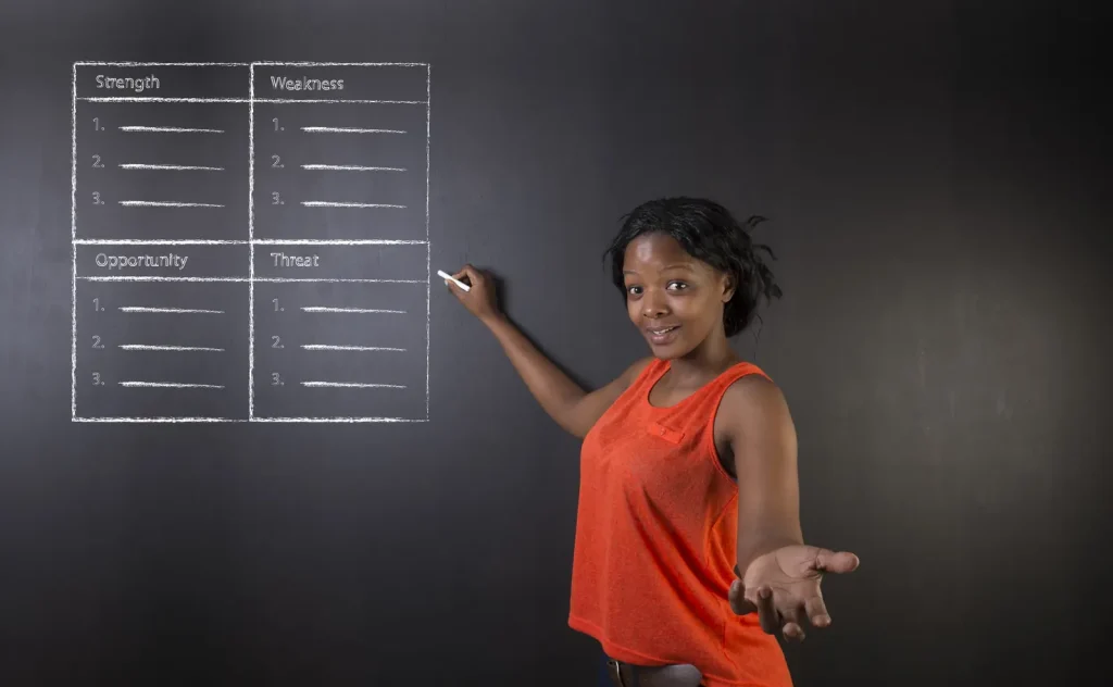 Eine Person in einem orangefarbenen Hemd steht vor einer Tafel mit einem teilweise ausgefüllten SWOT-Analyseraster, zeigt mit einer Hand darauf und streckt die andere Hand in Richtung Kamera aus.