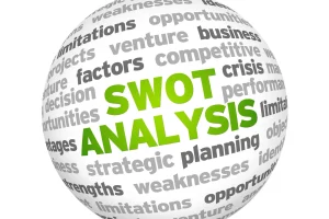 Eine dreidimensionale sphärische Wortwolke mit „SWOT-ANALYSE“ in grünen Buchstaben in der Mitte, umgeben von verwandten Wörtern wie „Schwächen“, „Planung“ und „Chancen“.